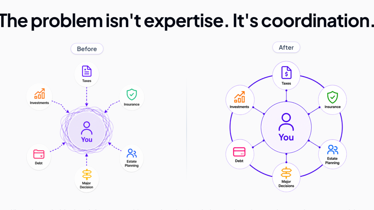 Before and after comparison showing Alpheva AI coordinating taxes, investments, insurance, debt, estate planning, and major decisions
